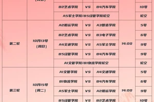 参加高水平篮球比赛提升荣誉感的具体步骤